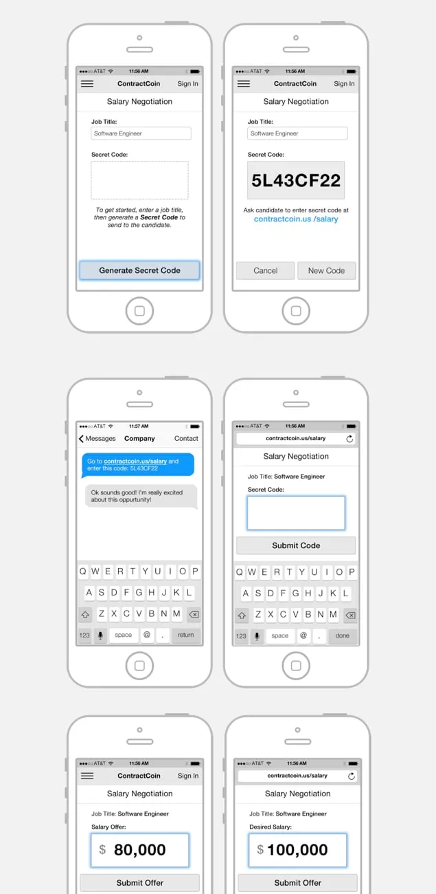 Six wireframe phones in a column: generating a secret code, sharing it by text message, the candidate entering it, and each side entering a salary offer.