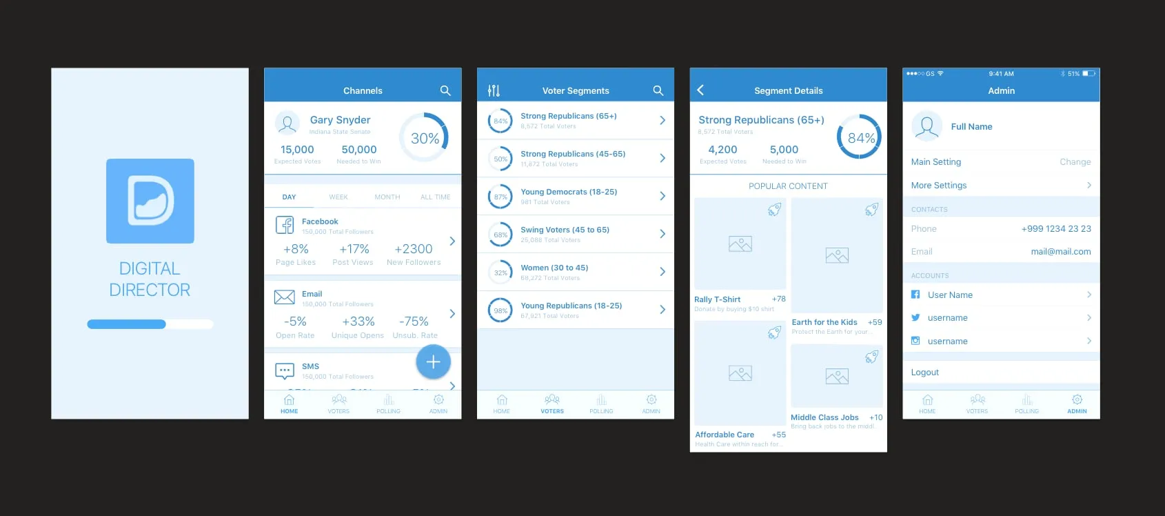 Strip of five light blue screens on a dark background: a splash screen, channels, voter segments, segment details with image placeholders and an admin settings screen.