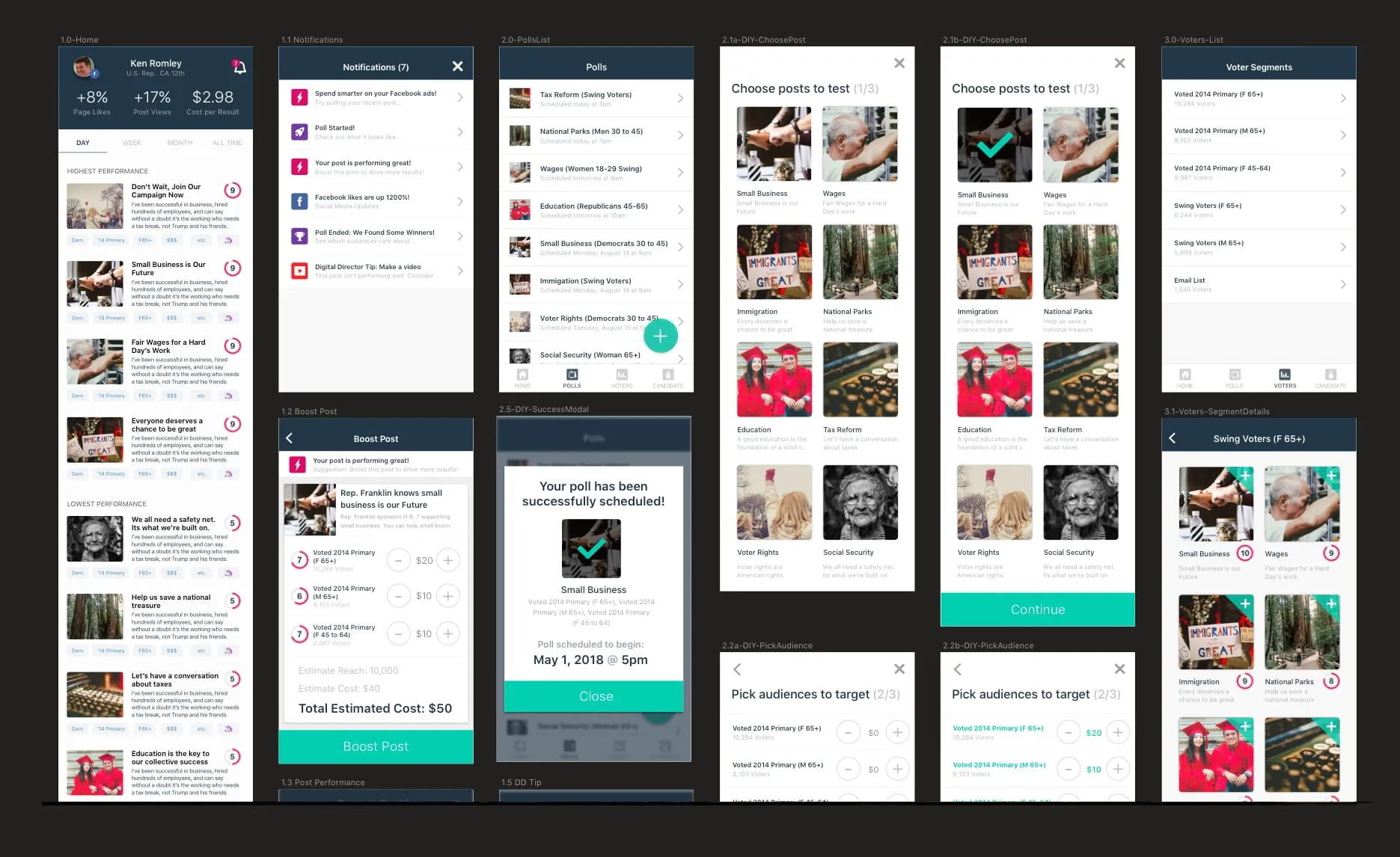 Overview of many numbered Digital Director screens on a dark background, including home, notifications, polls, choose posts to test, pick audiences, boost post and voter segments.