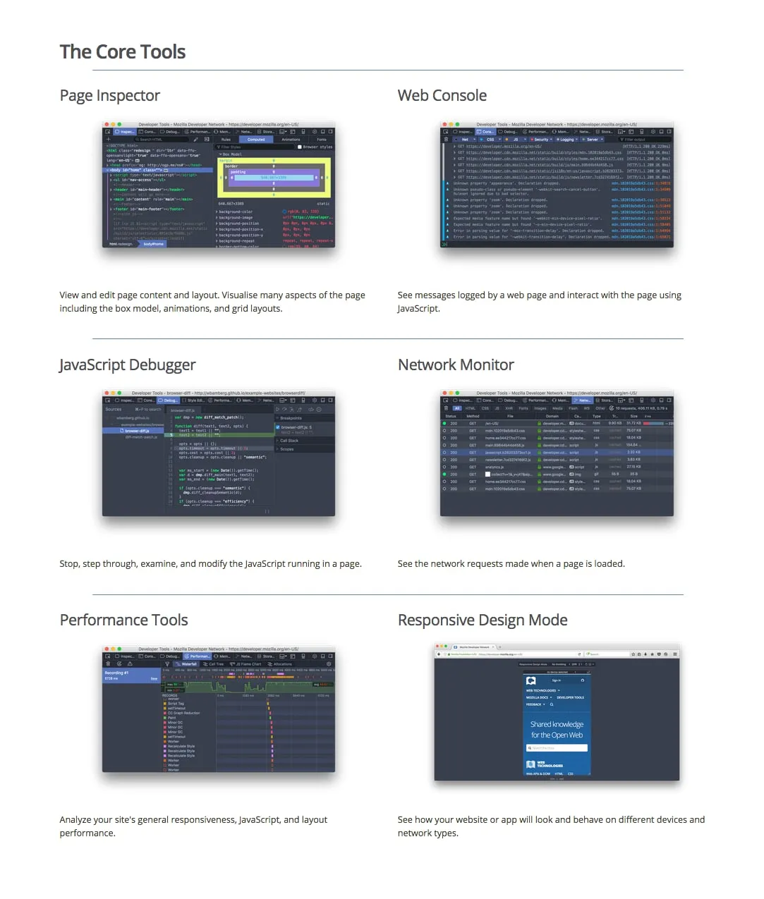 A page titled The Core Tools with six screenshots and short descriptions: Page Inspector, Web Console, JavaScript Debugger, Network Monitor, Performance Tools and Responsive Design Mode.