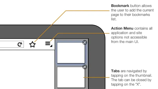 Close crop of the interface overview with callouts for the bookmark button, action menu and tabs, beside the top right of the toolbar and the tab thumbnails.