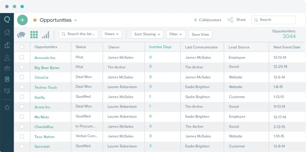 RelateIQ opportunities list as a table with status, owner, inactive days, last communicator, lead source and next event date columns, above a toolbar with sort and filter.