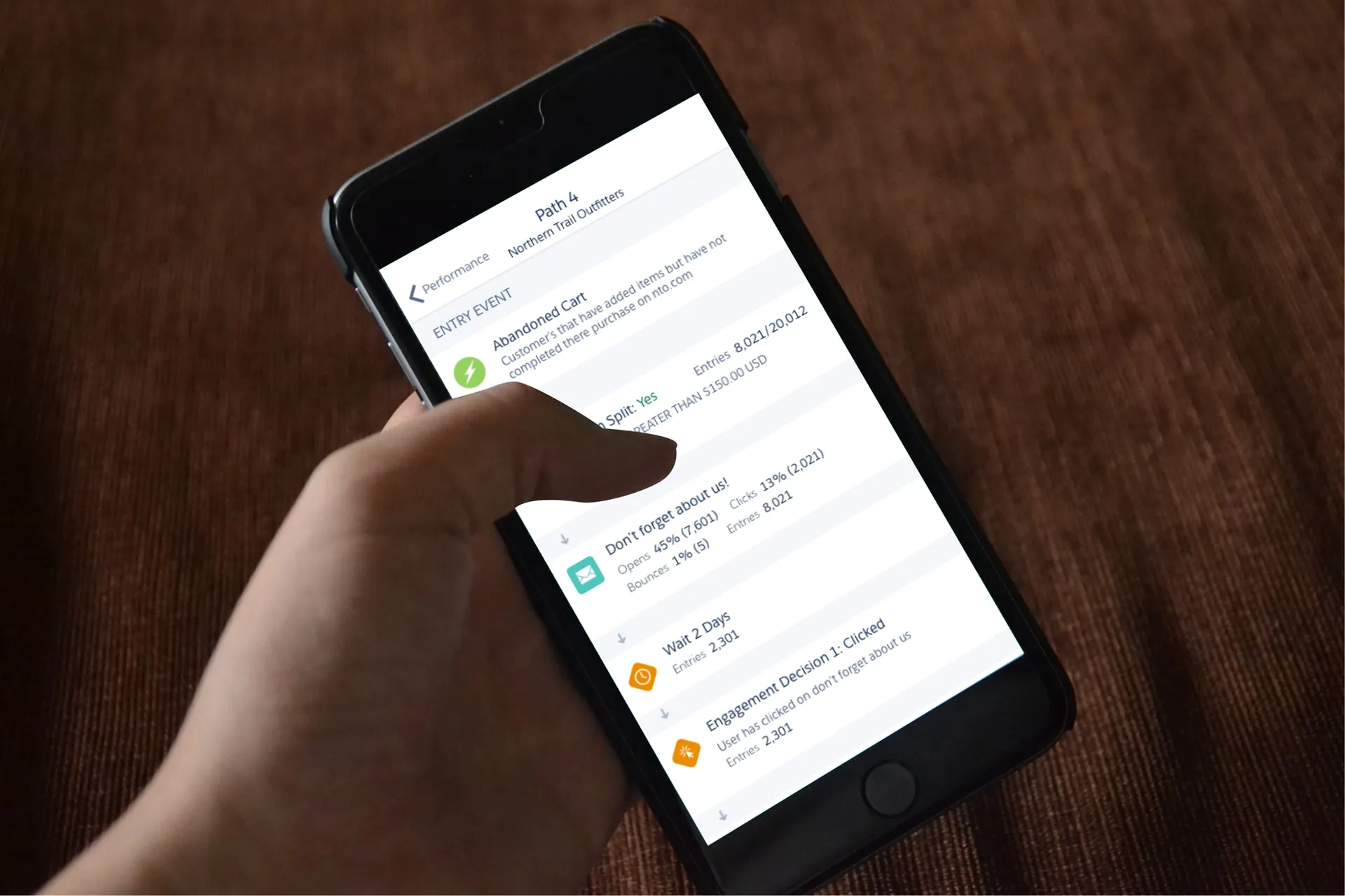 A hand holding a phone at an angle, showing the Customer Journeys performance screen for an abandoned cart journey with entry counts, opens, clicks and a wait step.